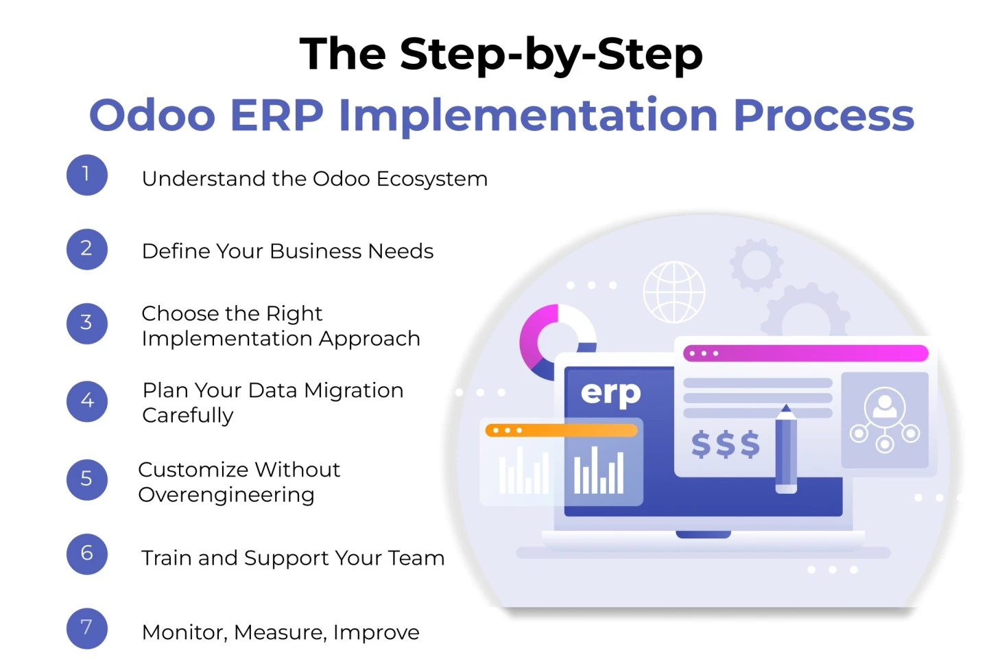 Odo Program Odoo Customization Vancouver | Odoo ERP Developer Vancouver